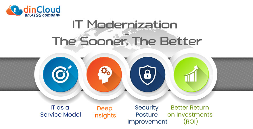 IT Modernization - The Sooner, The Better