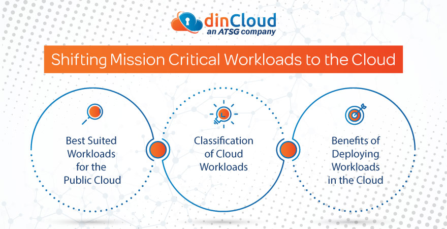 Shifting Mission Critical Workloads to the Cloud