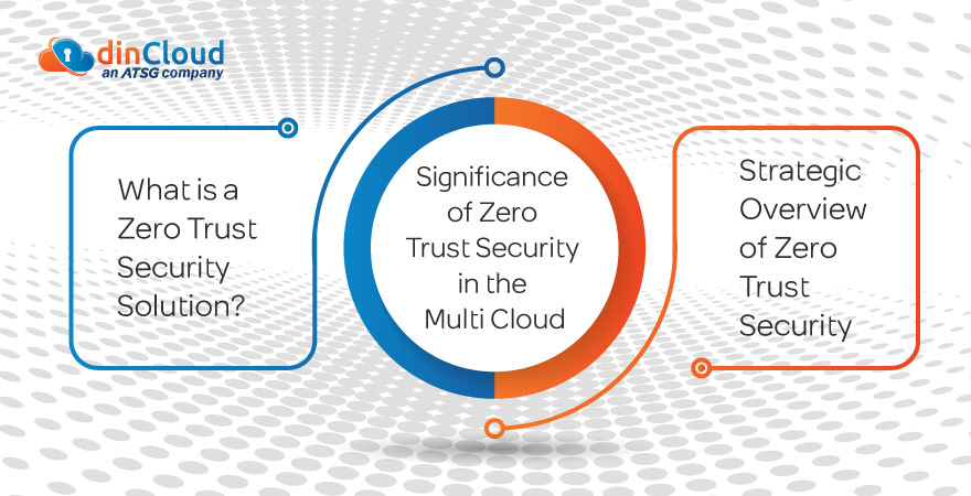 Significance of Zero Trust Security in the Multi Cloud