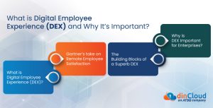What-is-Digital-Employee-Experience-DEX-and-Why-Its-Important