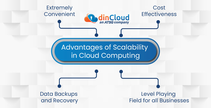 Advantages of Scalability in Cloud Computing
