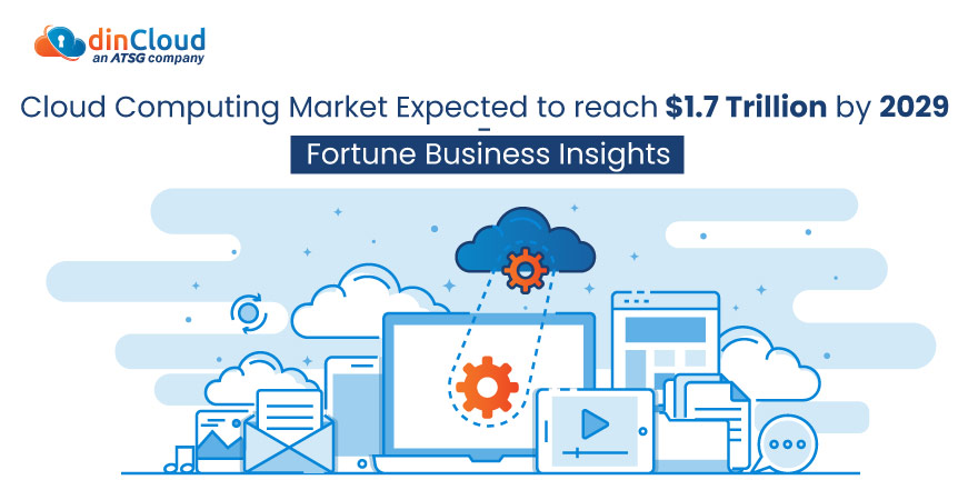 Cloud Computing Market Expected to reach $1.7 Trillion by 2029 - Fortune Business Insights