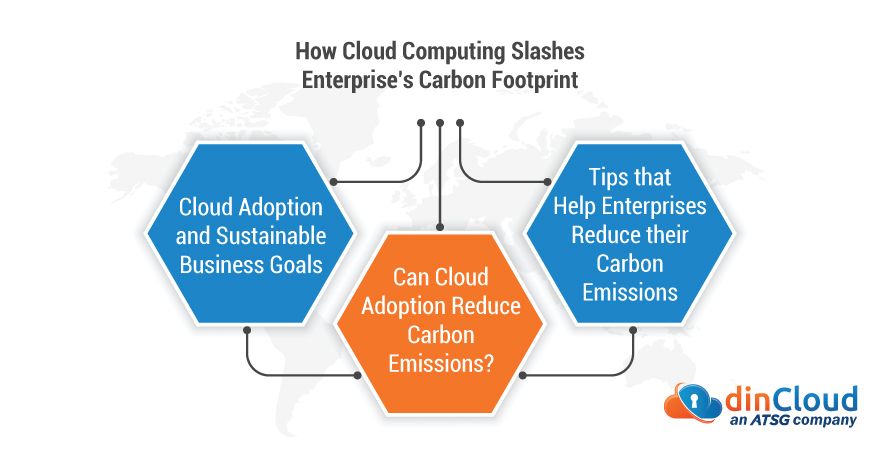 How Cloud Computing Slashes Enterprise’s Carbon Footprint