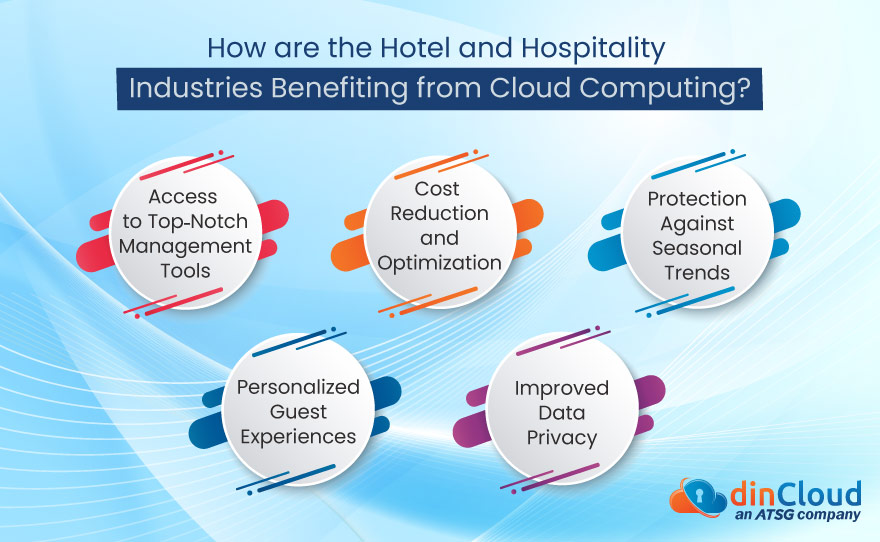 How are the Hotel and Hospitality Industries Benefitting from Cloud Computing?