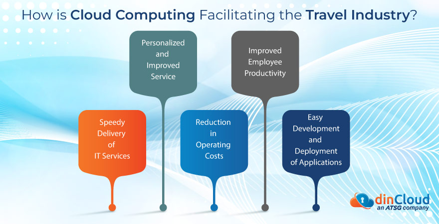 How is Cloud Computing Facilitating the Travel Industry? 