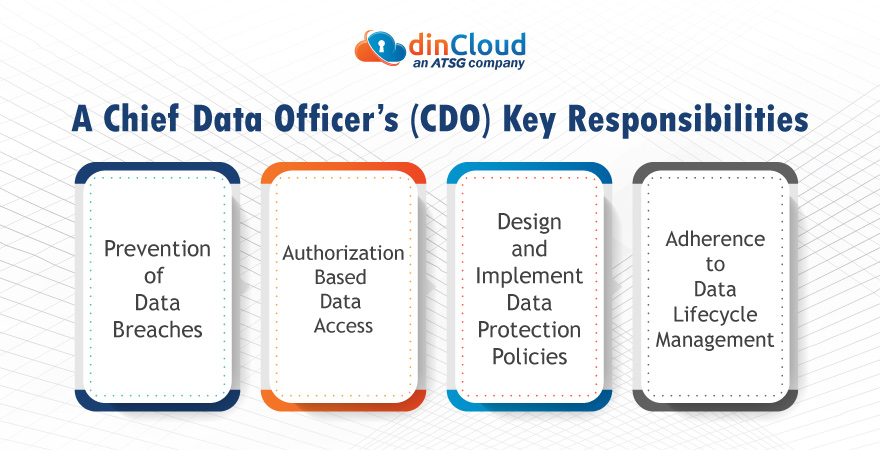A Chief Data Officer’s (CDO) Key Responsibilities