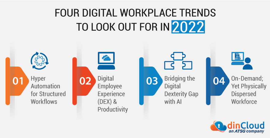 Four Digital Workplace Trends to Look Out for in 2022
