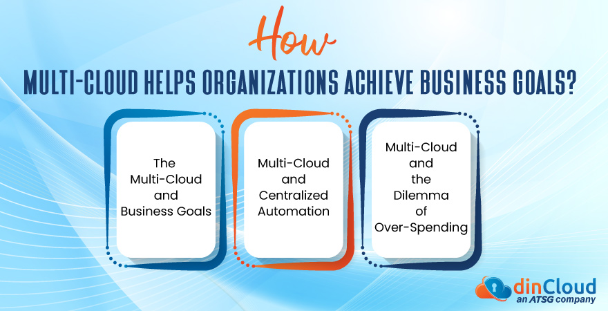 How Multi-Cloud Helps Organizations Achieve Business Goals?