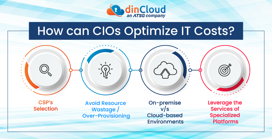 How can CIOs Optimize IT Costs?