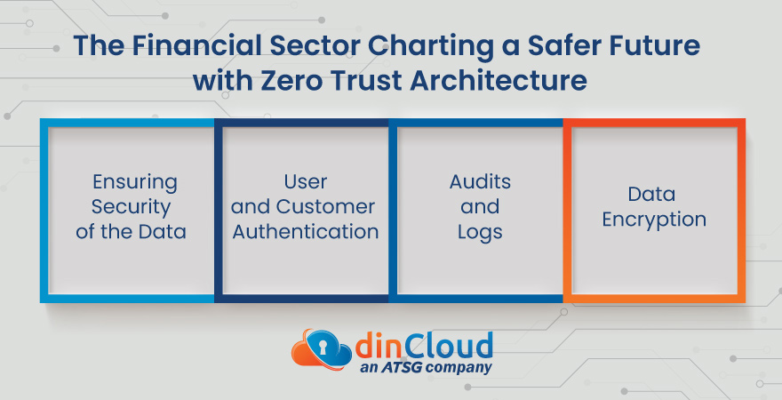 The Financial Sector Charting a Safer Future with Zero Trust Architecture