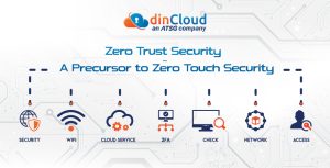 Zero Trust Security – A Precursor to Zero Touch Security