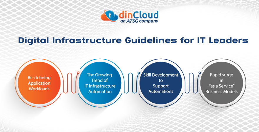 Digital Infrastructure Guidelines for IT Leaders