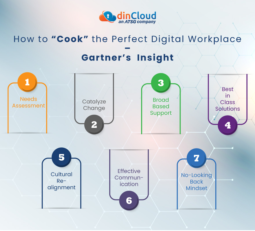 How to “Cook” the Perfect Digital Workplace – Gartner’s Insight