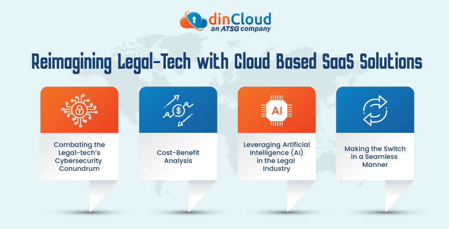 Reimagining Legal-Tech with Cloud Based SaaS Solutions