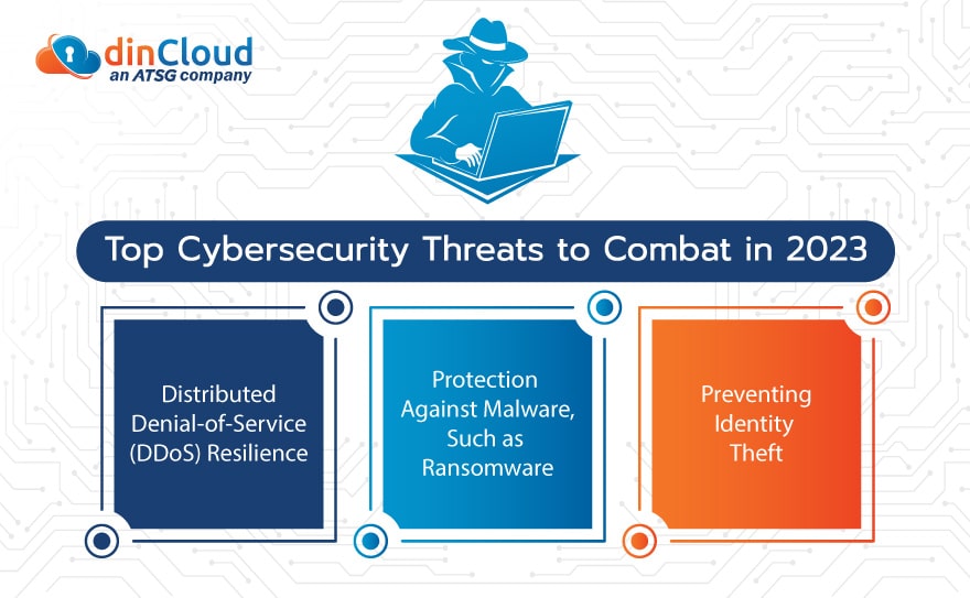 Top Cybersecurity Threats to Combat in 2023