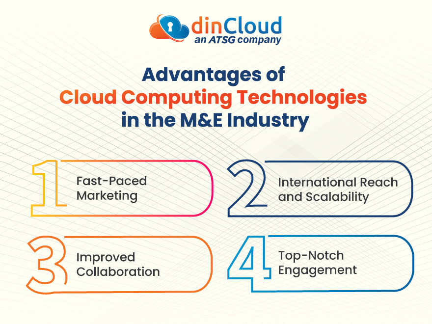 Advantages of Cloud Computing Technologies in the M&E Industry